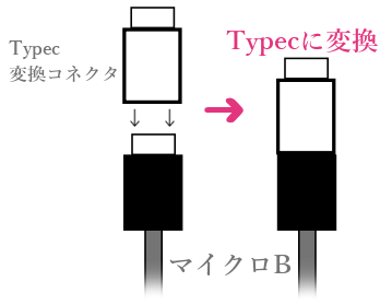 Typec変換コネクタの説明