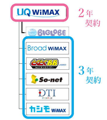 WiMAX̌_