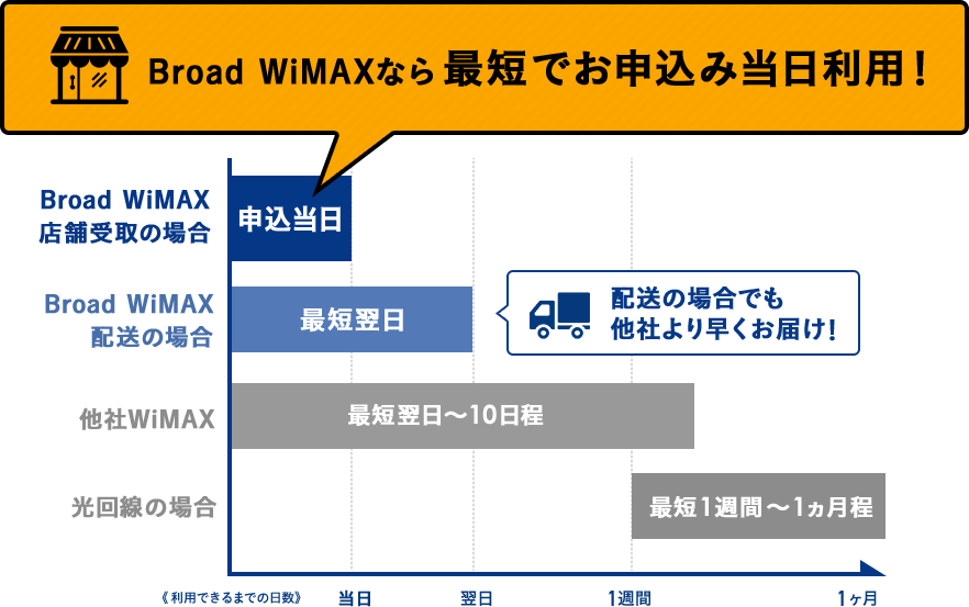 Broad WiMAX
